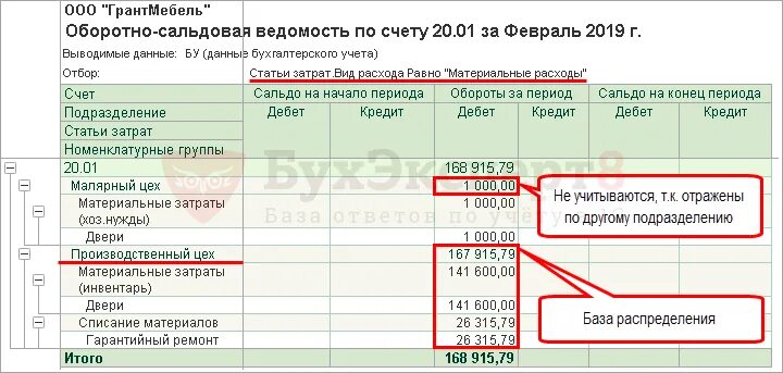 Осв 60 счета. Осв СЧ 20.02. Оборотно-сальдовая ведомость по счету 60.02. Оборотно-сальдовая ведомость 60 счета.