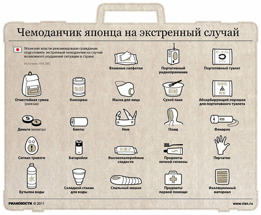 Тревожный чемоданчик на случай эвакуации. Чемоданчик японца на Экстренный случай. Тревожный чемоданчик при ЧС список. Перечень лекарств для тревожного чемоданчика. Список предметов для тревожного чемоданчика.