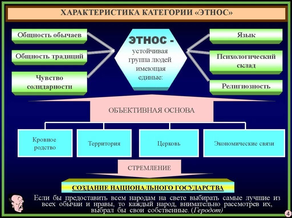 Этнические институты