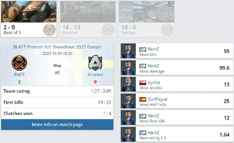 Плей офф мажор 2023. Monte cs go. Бутаков футболист балтика. Кубок рутуба. President tech award.