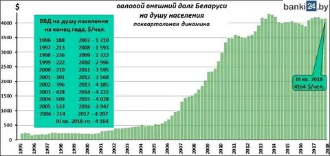 Величина в рб