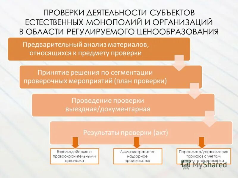 Регулирование деятельности естественных монополий. Методы регулирования деятельности субъектов естественных монополий. Сферы деятельности субъектов естественных монополий в РФ. Субъекты естественных монополий. Субъект государственных монополий