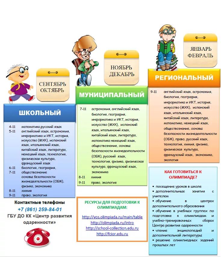 Этапы олимпиад школьников. Виды олимпиад для школьников. Муниципальный этап школьных олимпиад. Виды олимпиады для школьников.