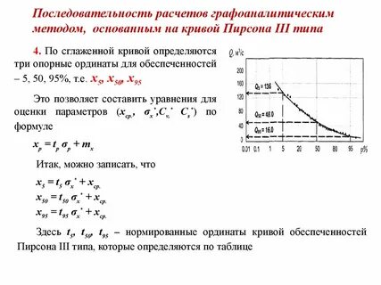 Графоаналитический метод расчета
