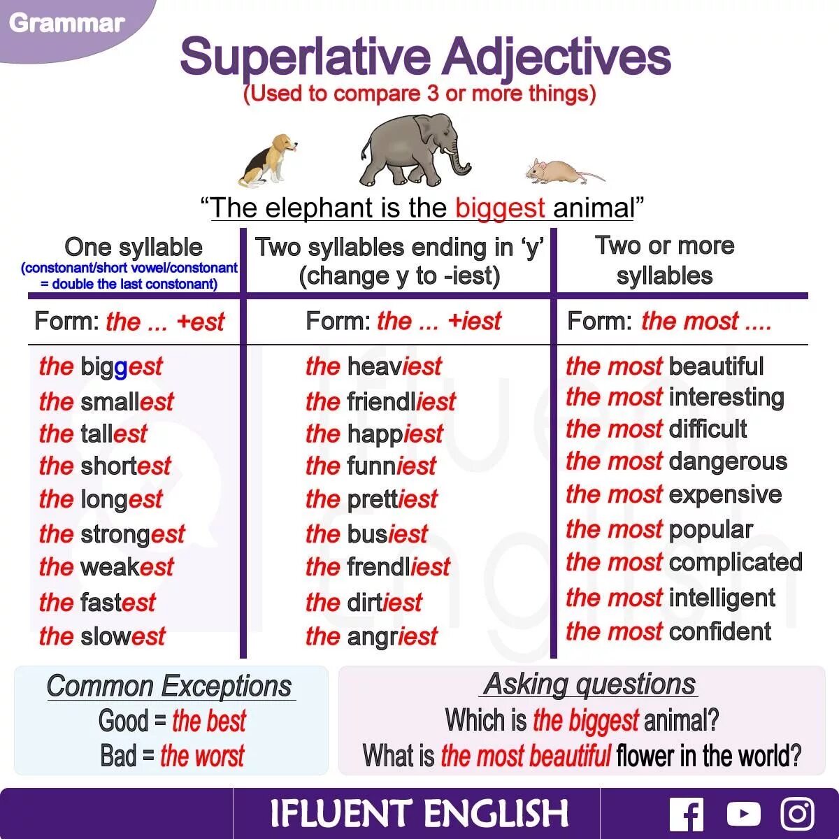 Грамматика Comparatives Superlatives. Superlative adjectives. Superlative прилагательные. Comparative and Superlative adjectives грамматика. Adjective cold superlative