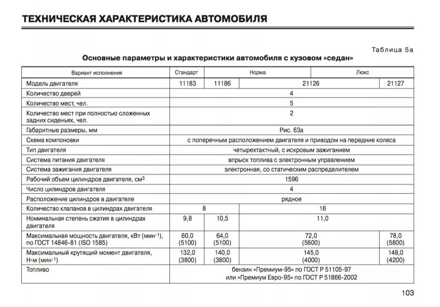 Степень сжатия двигателя ВАЗ 11186. Двигатель ВАЗ 11183 11186. Двигатель ВАЗ 11186 характеристики.