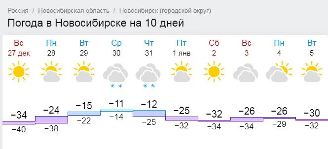 Погода на 27 28 29. Погода на сегодня. Погода в йошкар-оле на завтра. Крым температура. Погода июнь 2023.