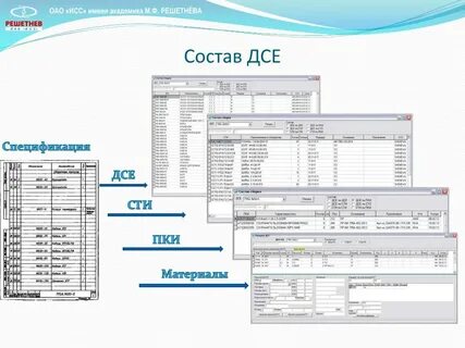 Работа оао