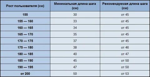 Шаг эллиптического тренажера