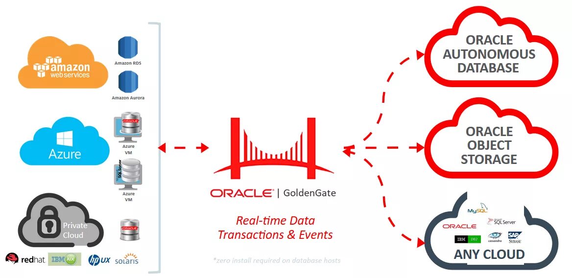 Extract oracle. Oracle golden gate. oracle golden gate logo. oracle goldengate logo png. oracle goldengate web interface.