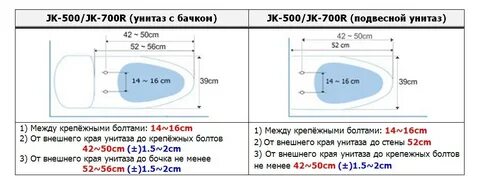 Унитаз окпд 2