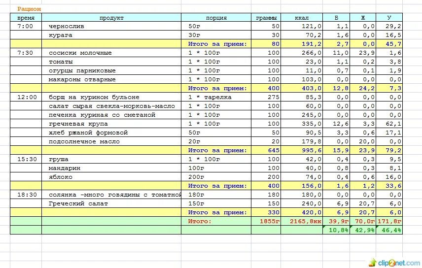 Расчет суточного рациона питания таблица. Рацион питания таблица эксель. Расчет калорийности пищевого рациона. План питания на 2000 калорий.