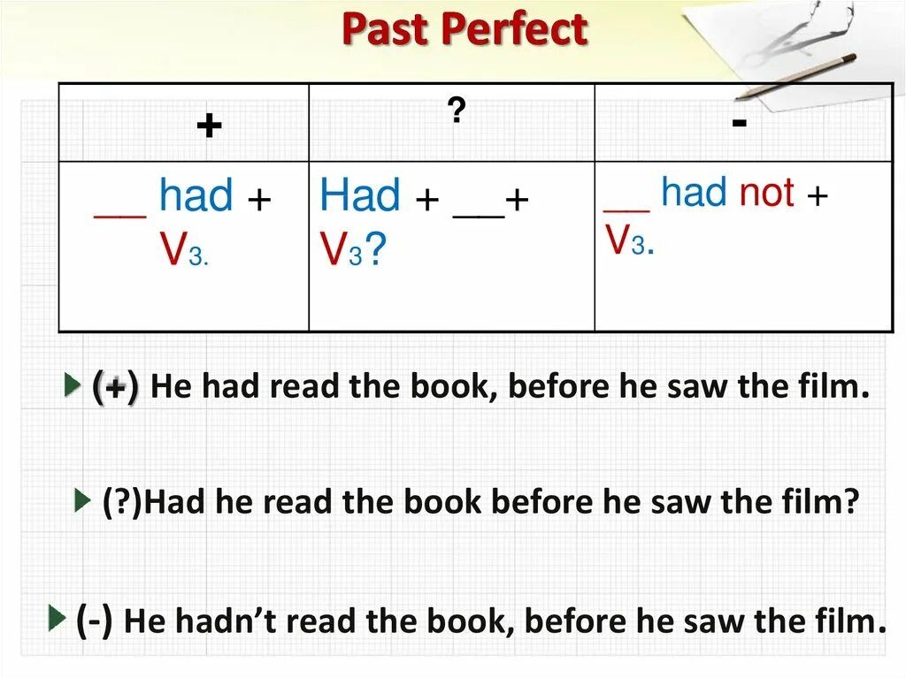 Формула перфекта. Past perfect simple как образуется. past perfect формула. паст перфект формула. past perfect формула образования.