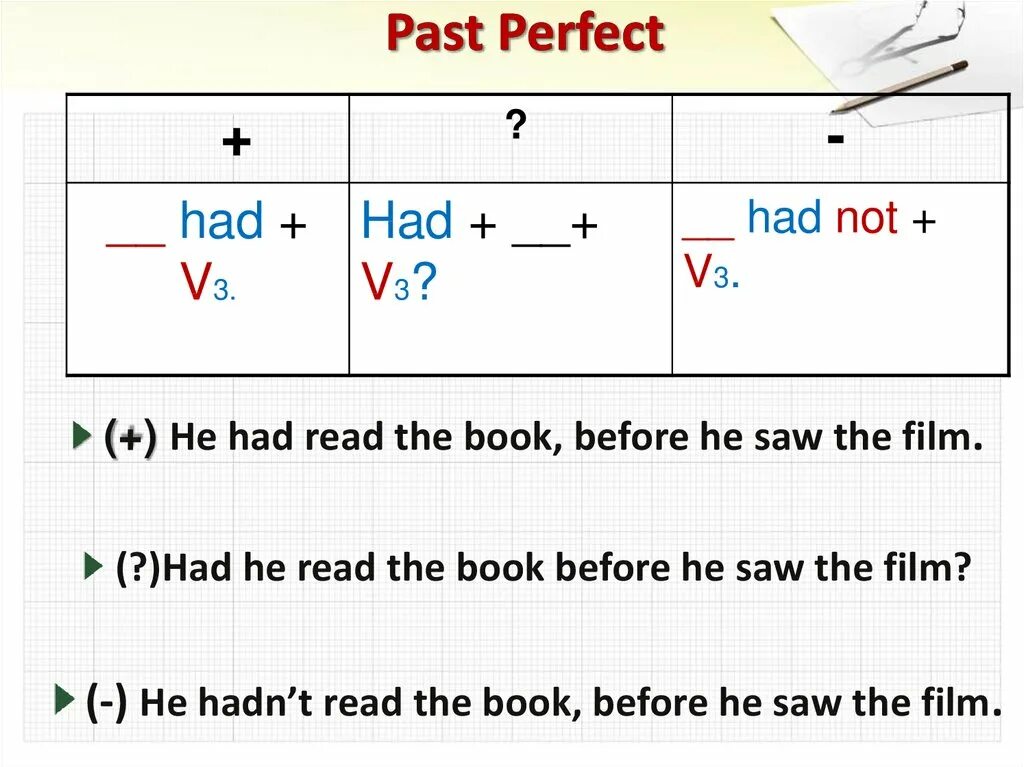 Паст перфект. Past perfect формула. Паст Перфект формула. Past perfect формула образования. Образование времени past perfect.