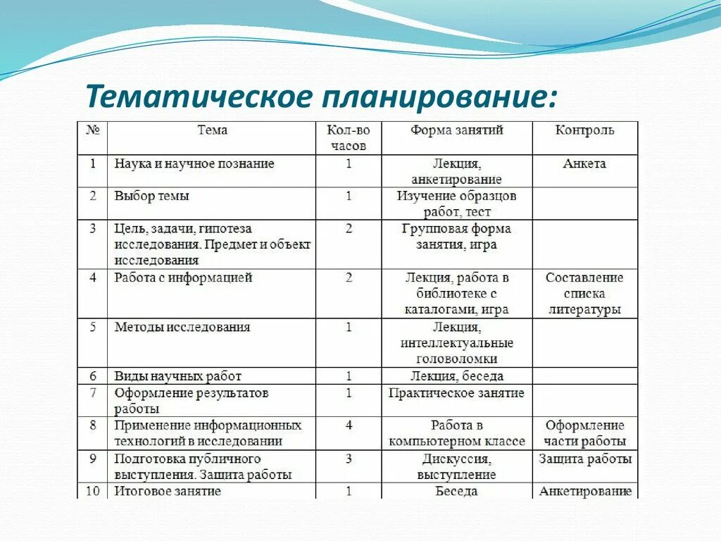 Планирование урока 5 класса. Тематическое планирование. Тематический план урока. Тематическое планирование занятий. Тематическое планирование урока.