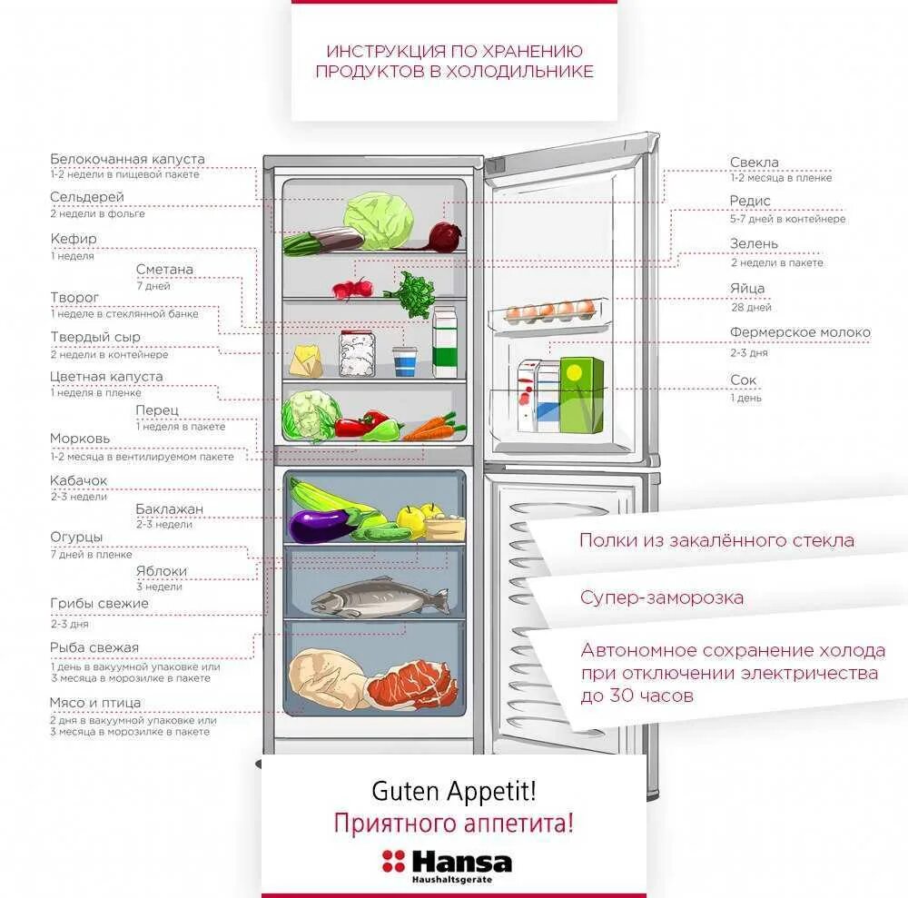 Хранение продуктов в морозильной камере. Правильное хранение продуктов в холодильнике. Раскладка продуктов в холодильнике по полкам. Полки в холодильнике расположение.