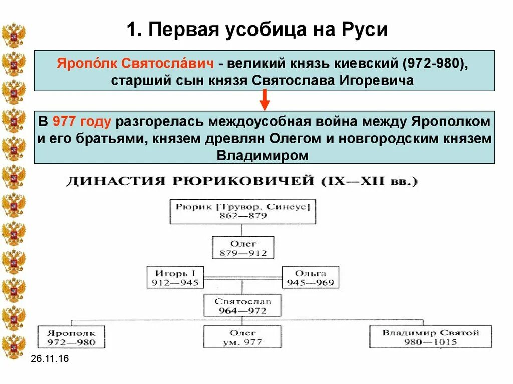 Князья 10 11 века. Первая усобица на Руси 972-980. Первая усобица на Руси схема.