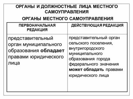 Должностные лица города москвы