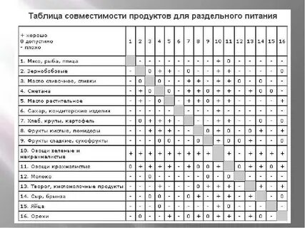 311 совместимость