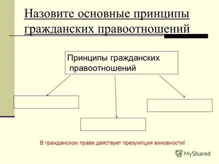 Гражданское правоотношения предложение