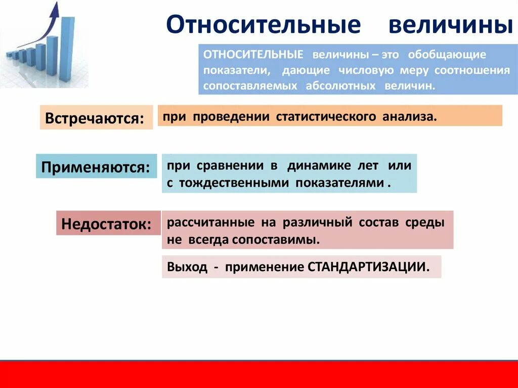 Абсолютная и относительная статистика
