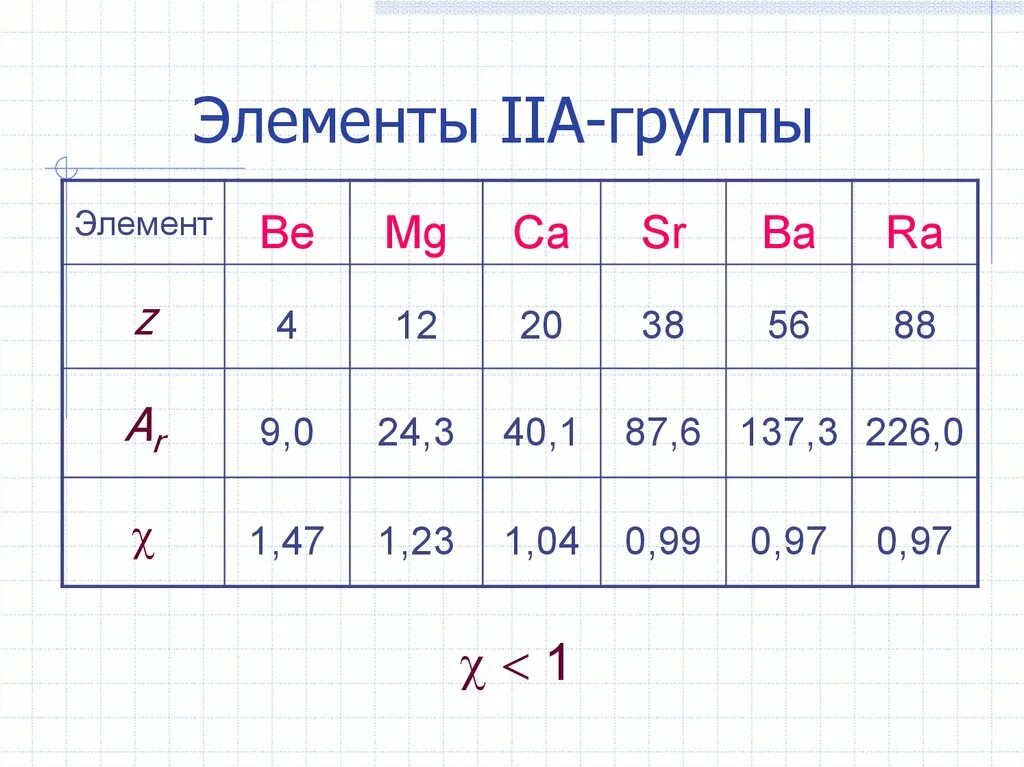 Элементы iia группы. S элементы. Что значит s элементы. Является s-элементом. Элементы 6 группы.