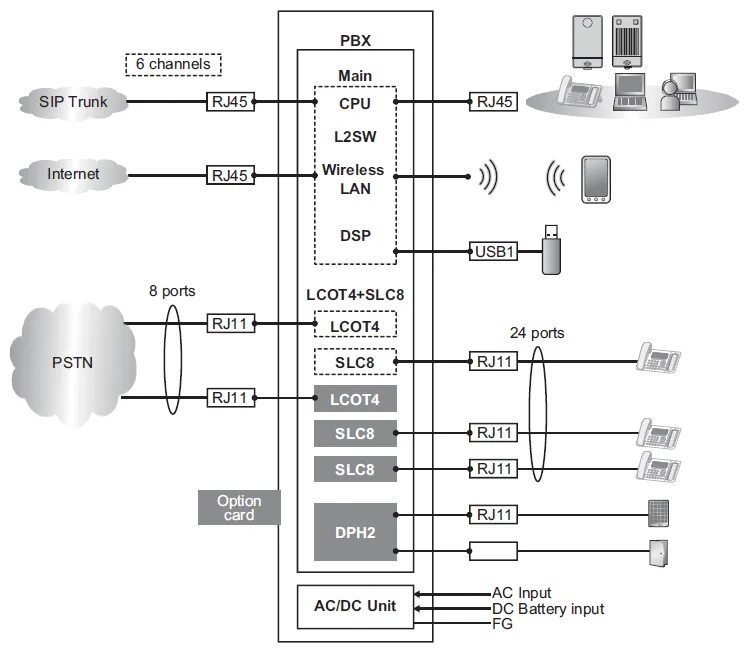 Схема подключения атс. Panasonic kx-hts824. мини атс м 200. мини атс at-424. атс схема подключения.