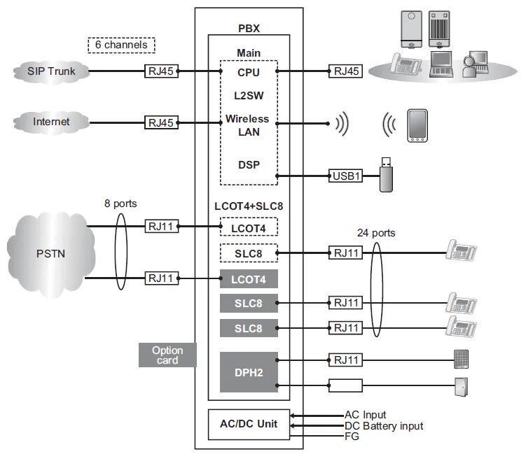 Доч атс. Panasonic KX-hts824. Мини АТС Panasonic KX-hts824. Мини АТС М 200. Panasonic KX-hts824 плата.