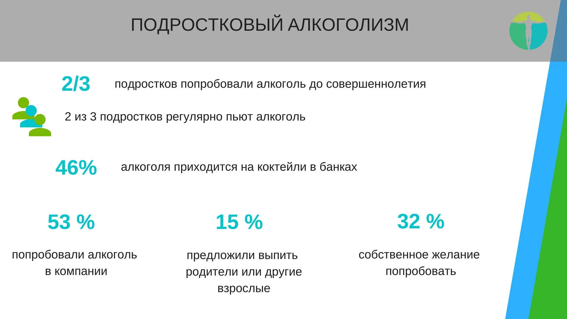 Сколько пьющих в россии. Статистика подросткового алкоголизма в России 2020. Процент алкоголизма в России статистика.