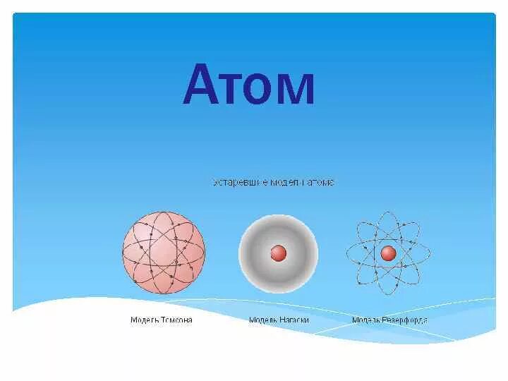 Виды атомов. Типы атомов. Атом. Понятие атом.