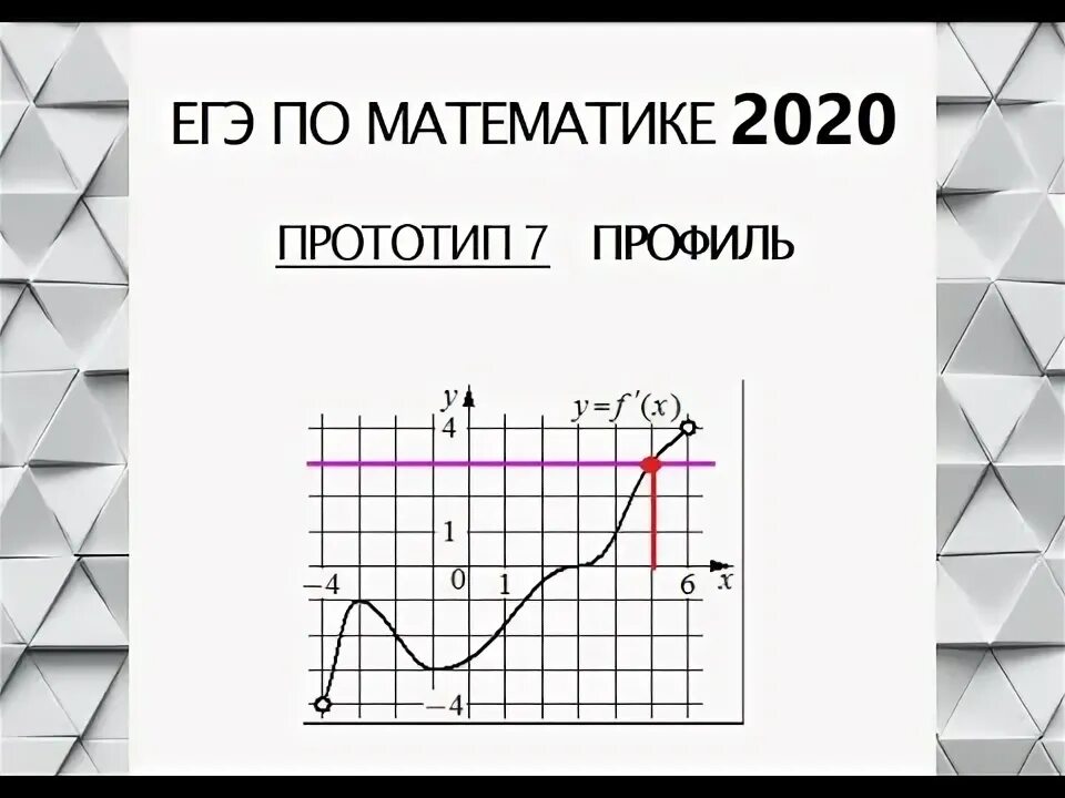 Тип 7 егэ профиль. Касательная на егэ профиль. как сделать профиль по математике.