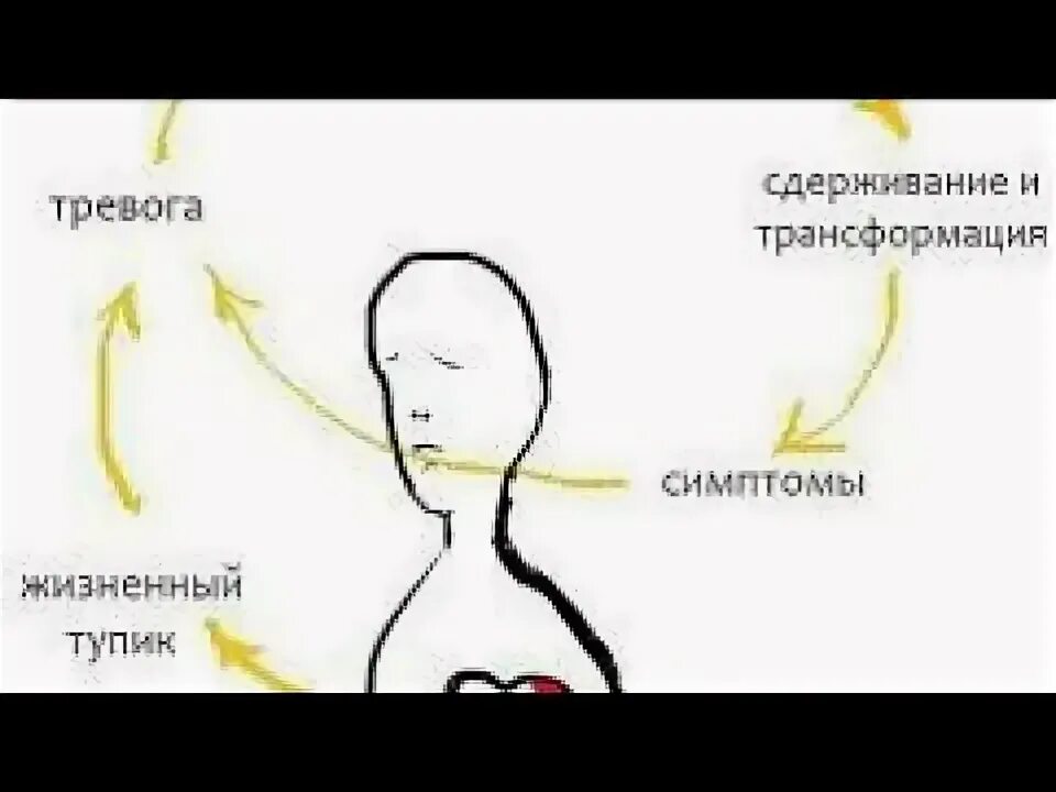 Как выглядит срыв. Нервный срыв симптомы. признаки нервного срыва. симптомы срыва зависимого. симптомы срыва у зависимых.