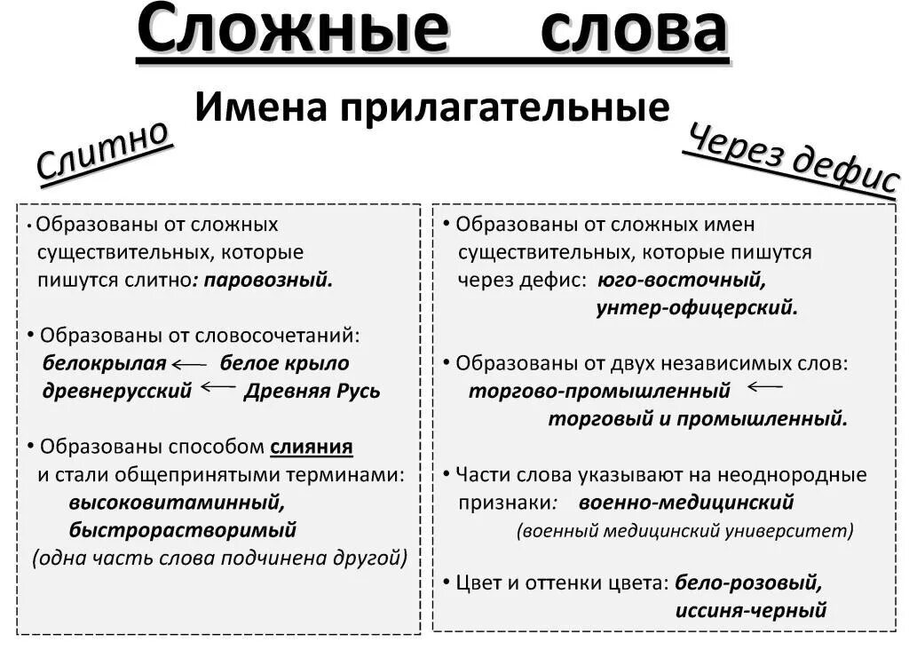 Русский язык сложные имена прилагательные