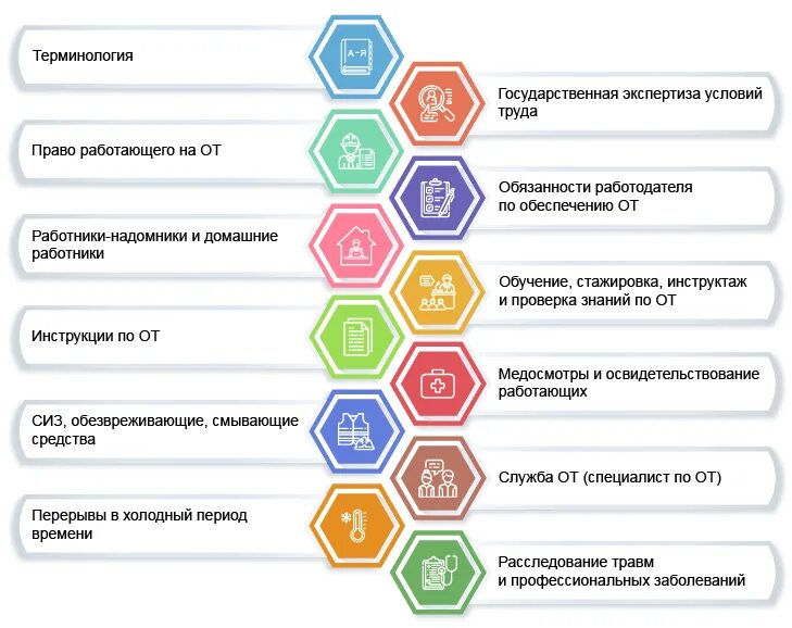 Обучение по охране труда изменения 2025. Охрана труда инфографика. инфографика по новой охране труда. новые правила по охране труда 2025. охрана труда изменения в законодательстве 2025.