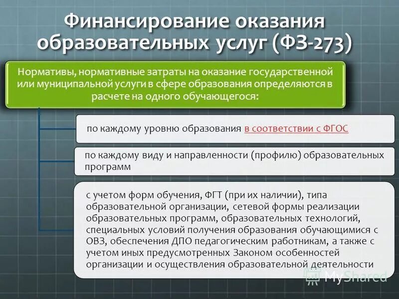 схема механизм финансирования образовательных учреждений. финансовое обеспечение образовательных услуг. финансирование образовательных учреждений. источники финансирования образовательных учреждений. образовательные услуги в сфере образования.
