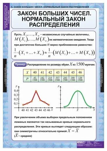Комплект таблиц "Теория вероятностей и математическая статистика" - купить в инт