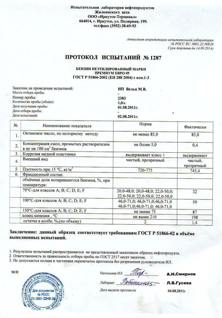 Оформление результатов испытаний. Протокол испытаний асфальтобетона а16вт. Протокол испытаний бензина АИ-92. Протокол испытания нефти. Протокол испытания а 16 НТ.