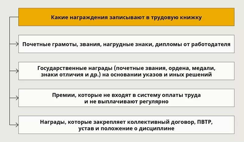 Статья 66.1 тк. Ст 66 ТК РФ. Статья 66 трудового кодекса. Статья 66.1 трудового кодекса. 66 Статья трудового кодекса РФ И 66.1.