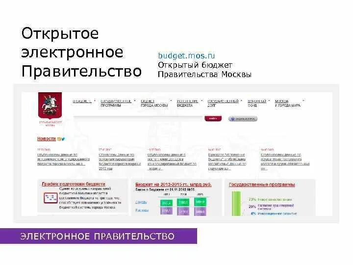 Https budget mos ru services quiz. Программы электронного правительства. Электронное правительство открытый сайт. Мосэдо.