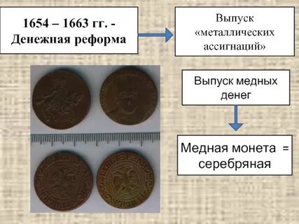 Денежная реформа 1654