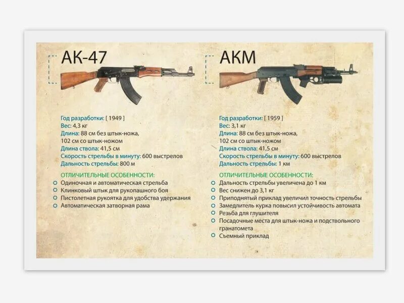 Тактико-технические характеристики автомата Калашникова АК-47. ТТХ автомата Калашникова АК-74. Отличие АК 47, АКМ, АК 74. Различия АК 47 И АКМ. Прицельная дальность стрельбы калашникова