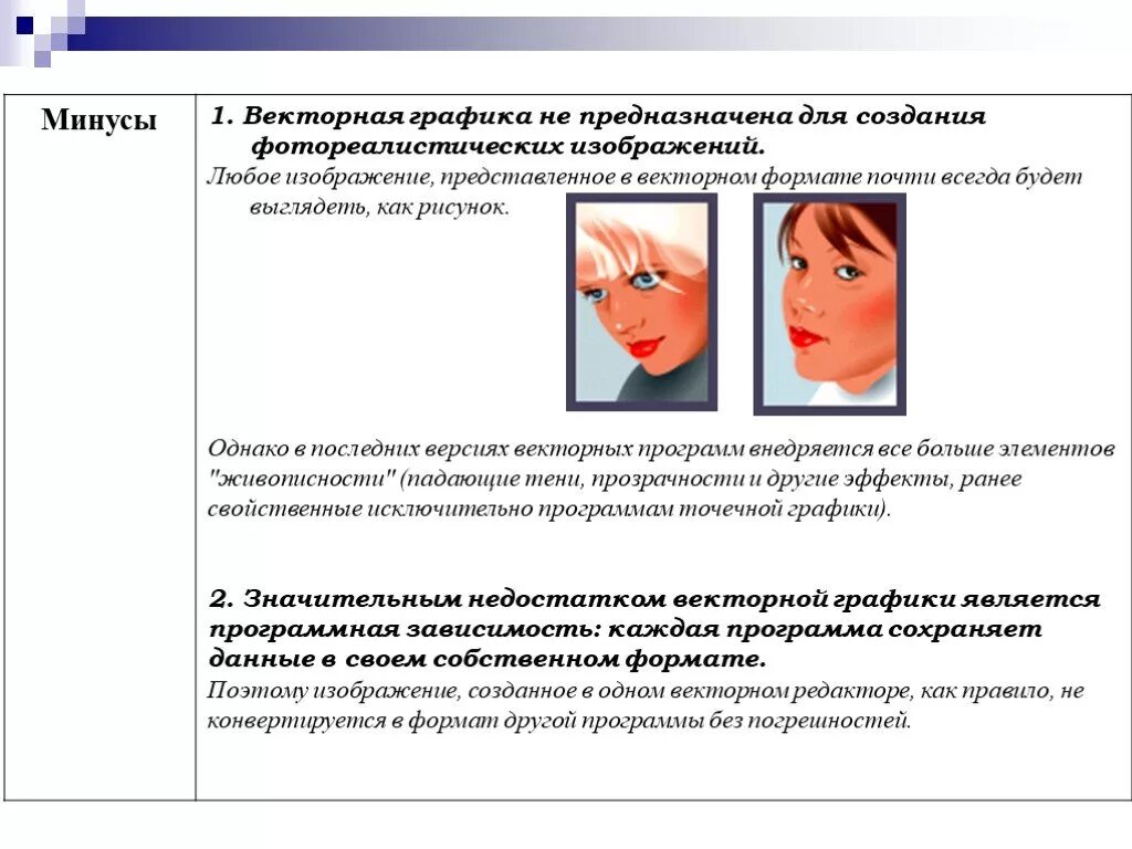 Основные недостатки векторного изображения. Плюсы и минусы векторной графики. Плюдсы и Минксы векторной графики. Минусы векторной графики. Минусы векторного изображения.