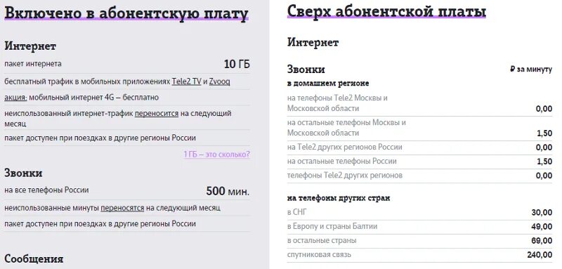 Как добавить интернет на теле2 если закончился. Как продлить минуты на теле2. как подключить минуты на теле2. дополнительный пакет минут теле2. как можно добавить минуты на теле2?.