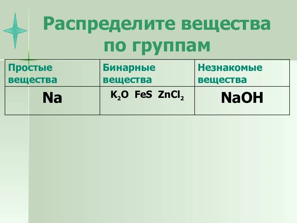 Основание для распределения енп