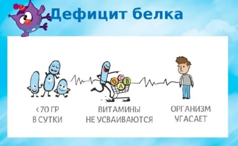 недостаток белков в организме. дефицит белков в организме. недостаток белков в организме. признаки дефицита белка. признаки дефицита белка.