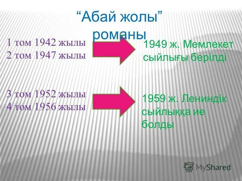 Абай жолы романындағы әке мен бала арасындағы