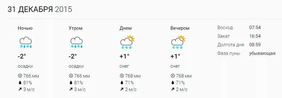 Сочи 31 декабря. Погода на сегодня. Сочи 31 декабря погода. Прогноз погоды на вечер. Сочи погода 31