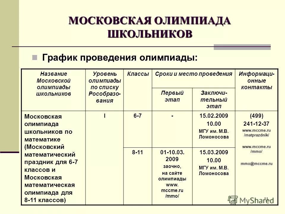 московская олимпиадная школьников. ученик 11 класса. ученики на олимпиаде. ученик 10 класса. всош марий эл 2022-2023.