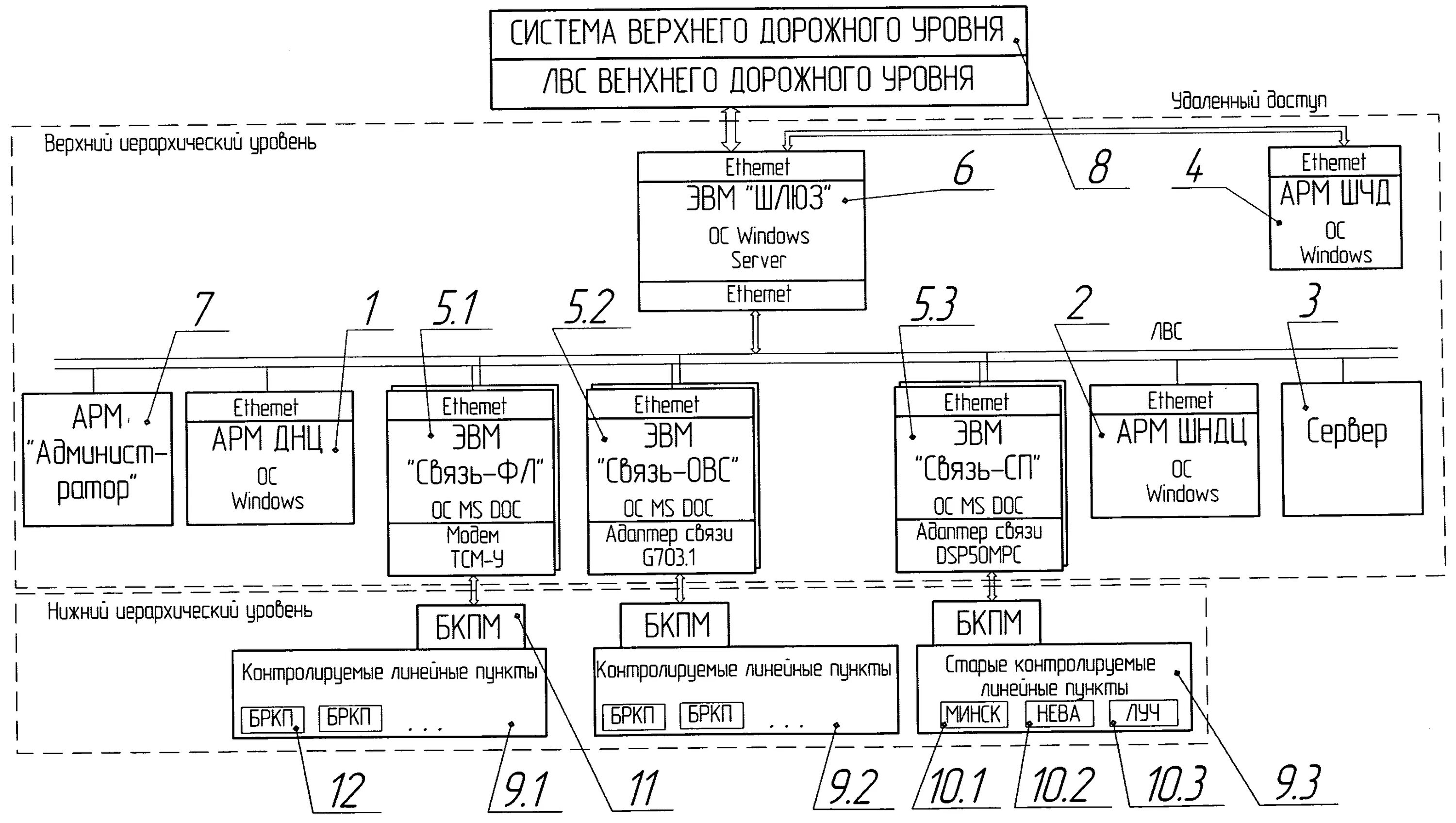 Гац сср. Гац сср