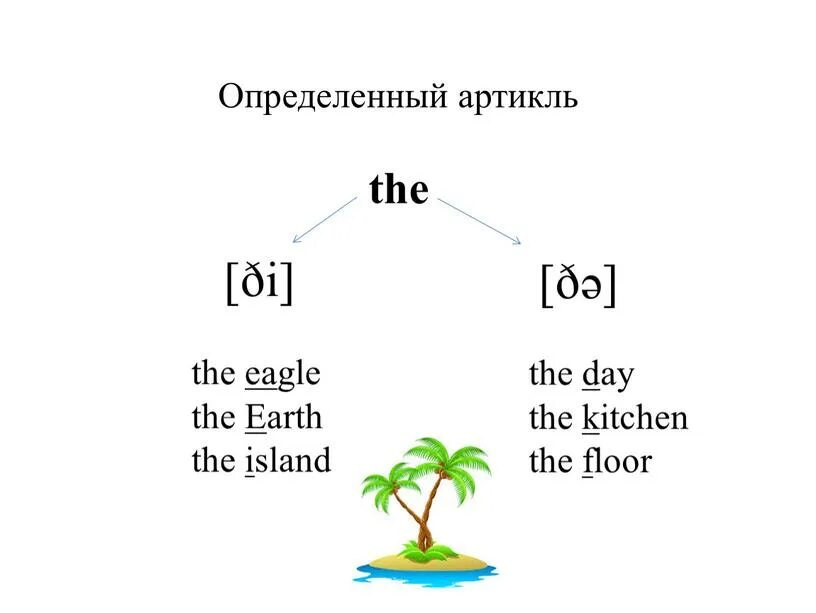 Использование артикля the. Определенный артикль. английские артикли. употребление артиклей в английском языке. конспект артикли a an the.